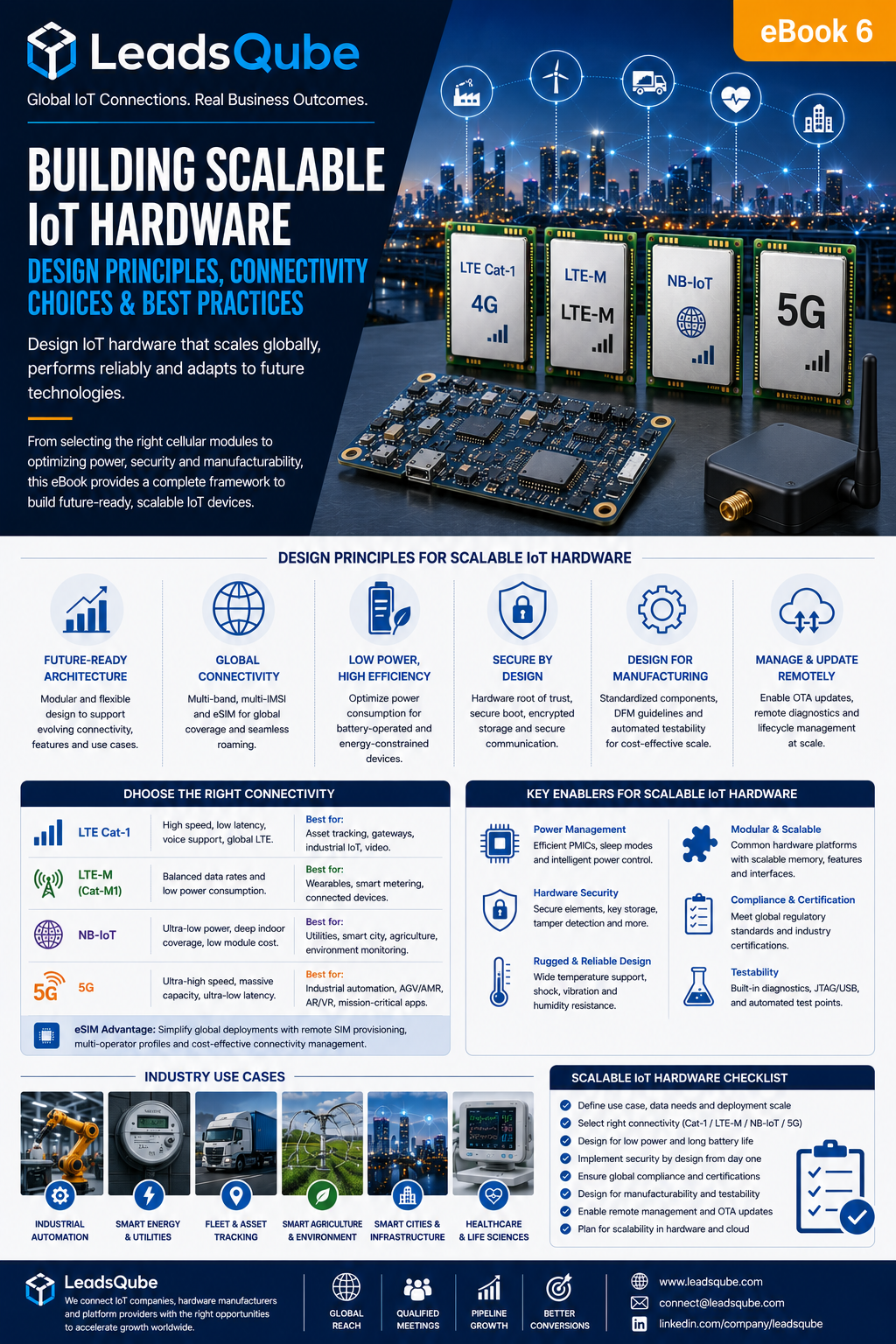 Building Scalable IoT Hardware for Global Enterprise Deployments